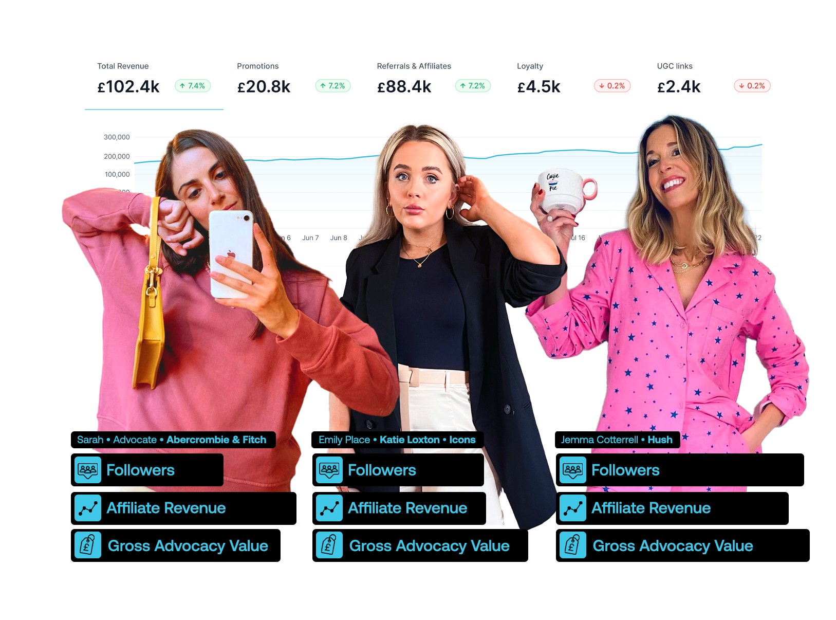 Duel Brand Advocacy Platform